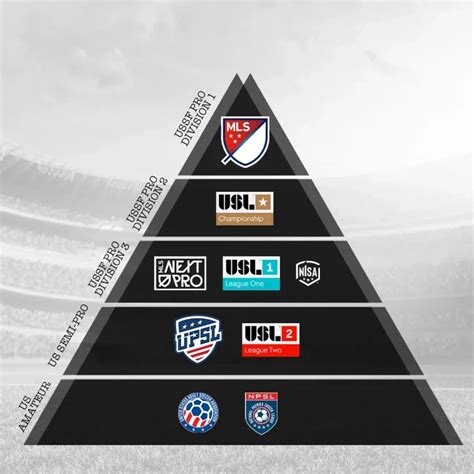 USA Major League Soccer Tips and Predictions